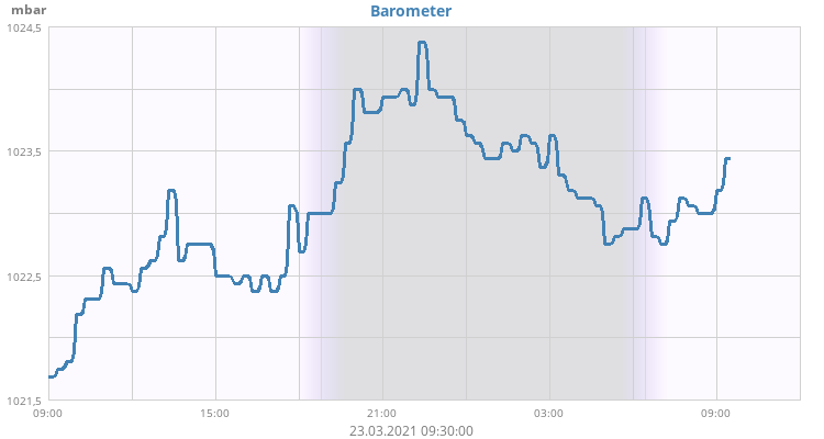 Barometer