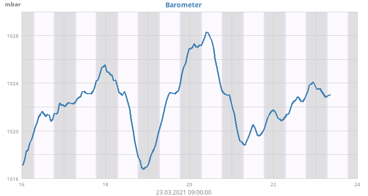 Barometer